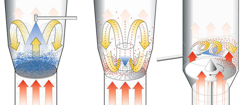 fluid bed spray